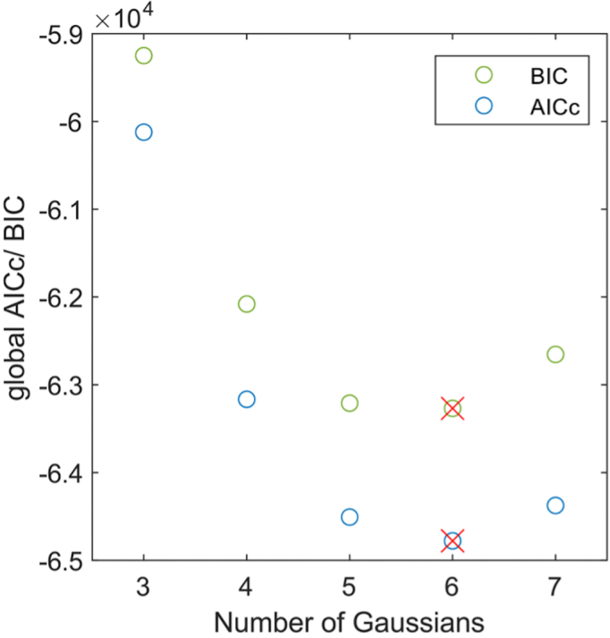 Extended Data Fig. 5