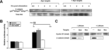 FIGURE 10.