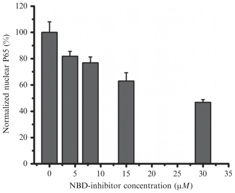 Figure 2.2