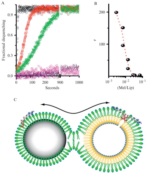 Figure 2.1