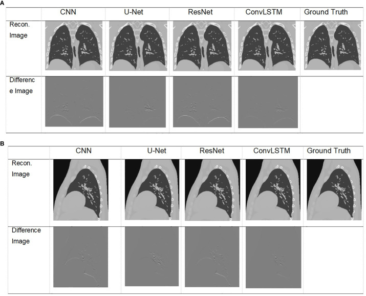 Figure 6