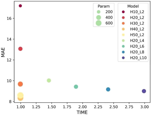 Figure 4