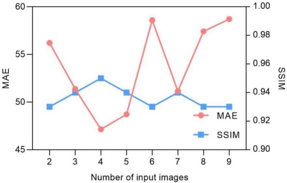 Figure 3