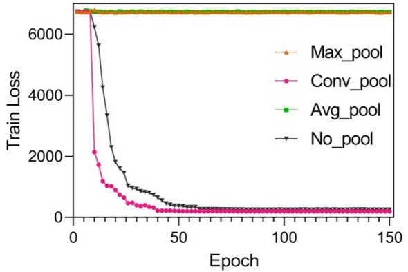 Figure 5