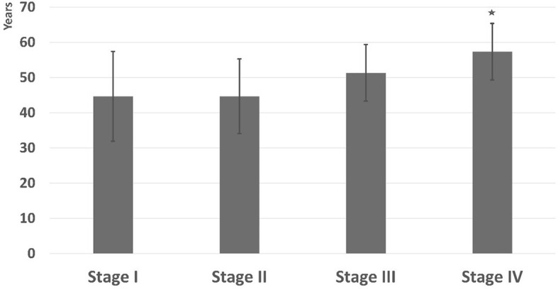 Figure 10