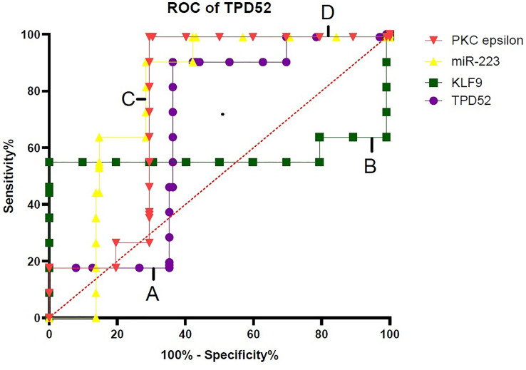 Figure 9