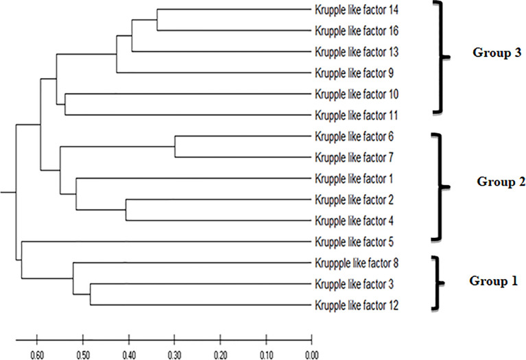 Figure 2