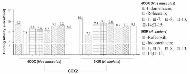 Figure 7