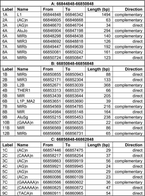 graphic file with name zbc044085331t004.jpg