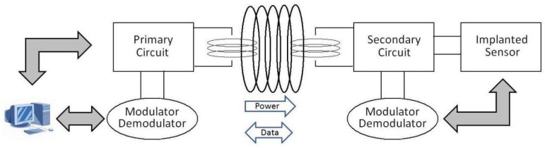 Figure 14.