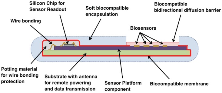 Figure 16.