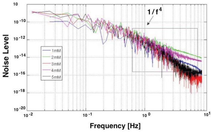 Figure 13.