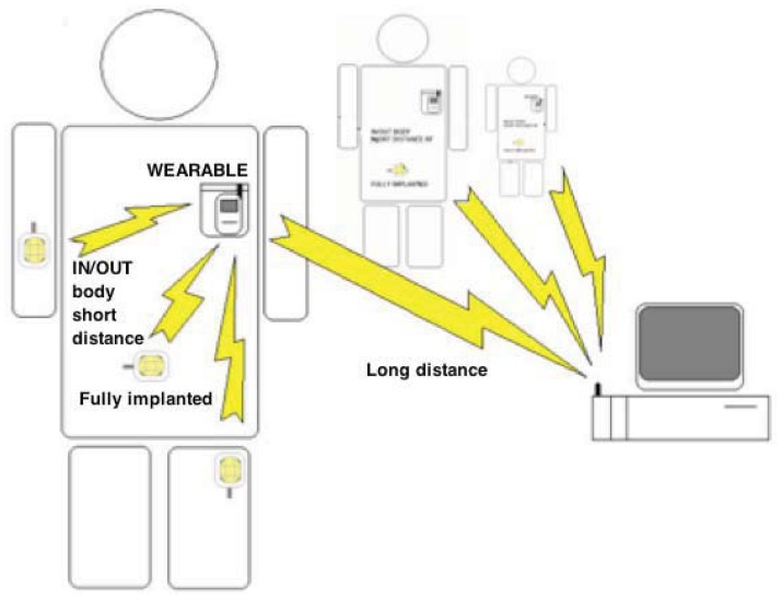 Figure 20.