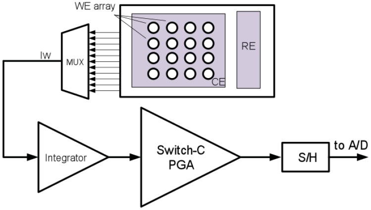 Figure 11.