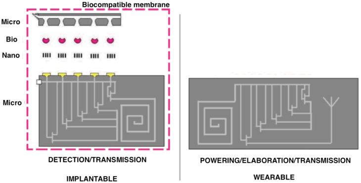 Figure 18.