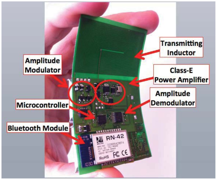 Figure 15.