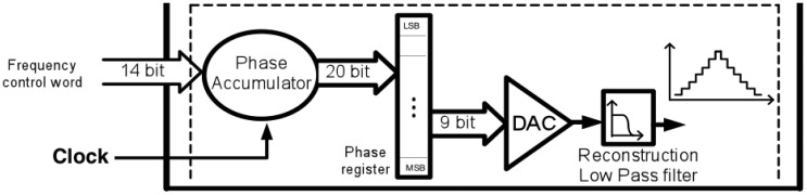 Figure 12.