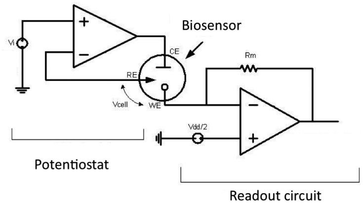 Figure 10.