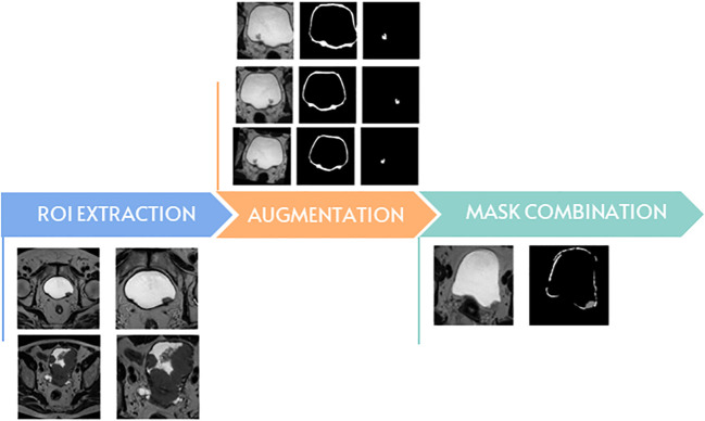 Figure 2