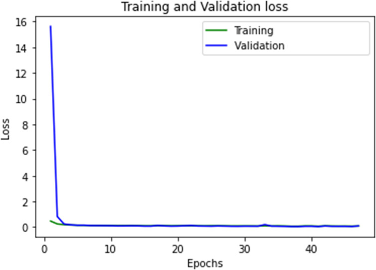 Figure 5