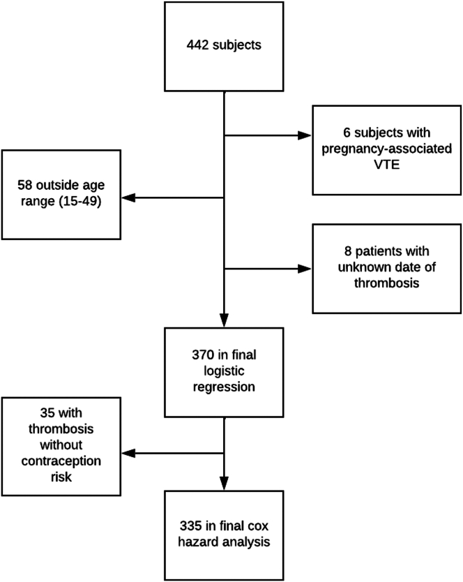 Figure 1