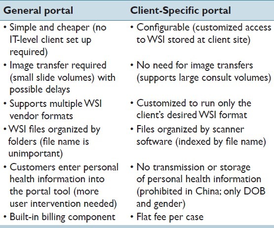 graphic file with name JPI-3-45-g008.jpg