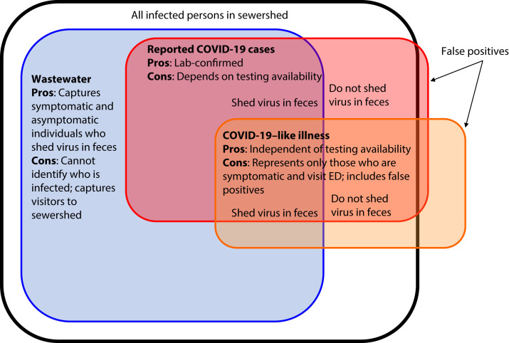 FIGURE 1—