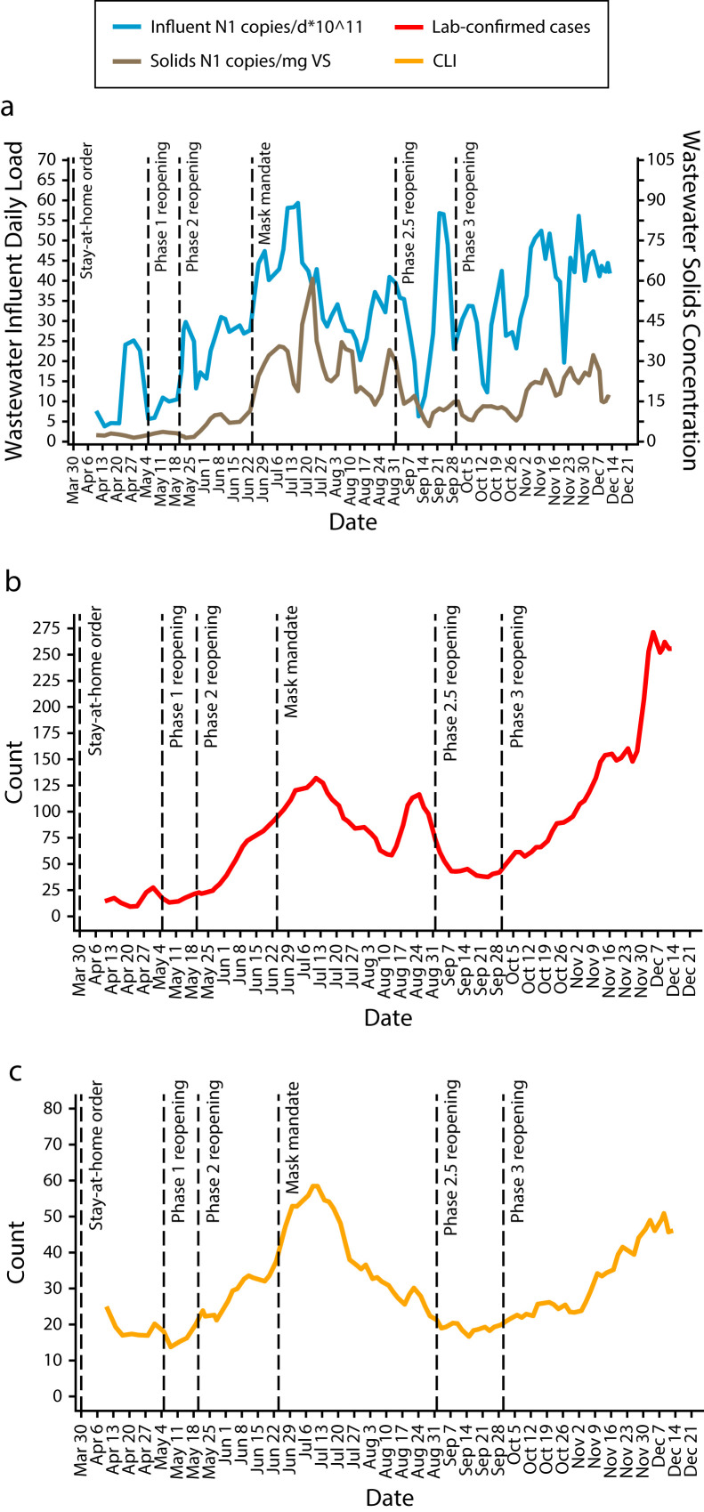 FIGURE 2—