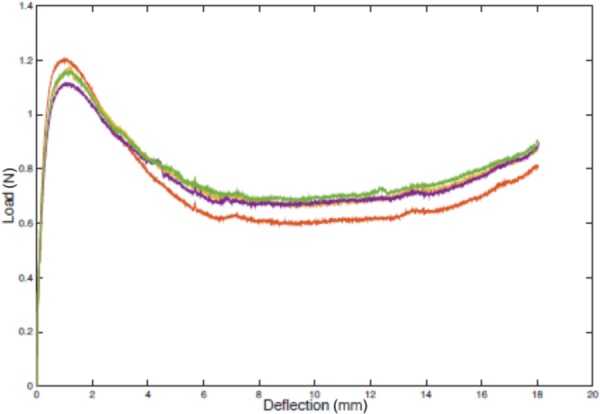 Fig. 16