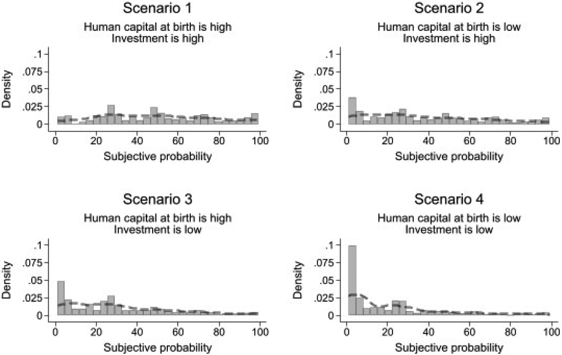 Figure 9: