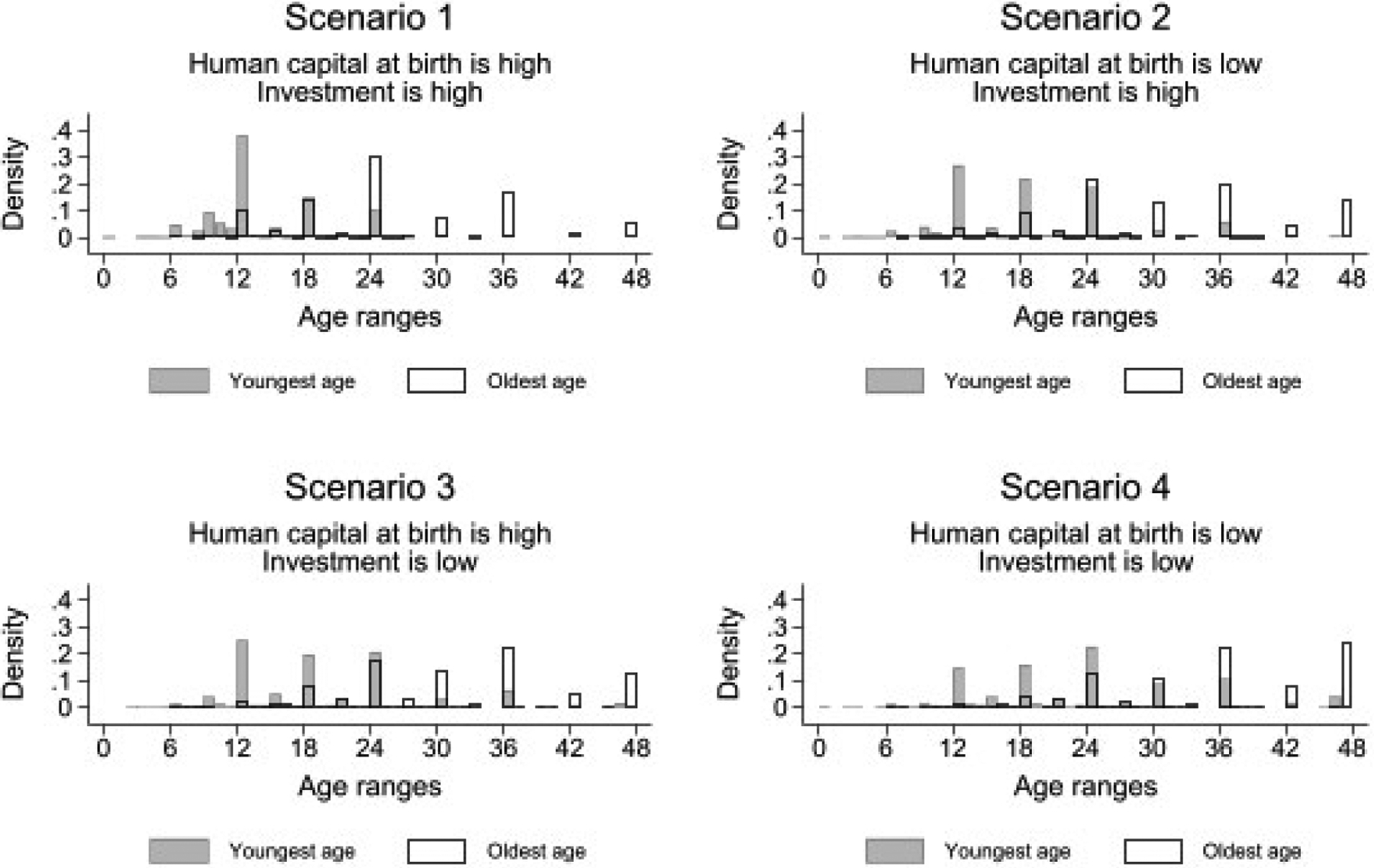 Figure 7: