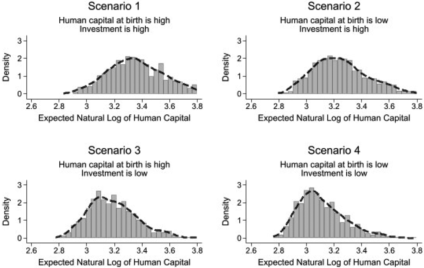 Figure 11: