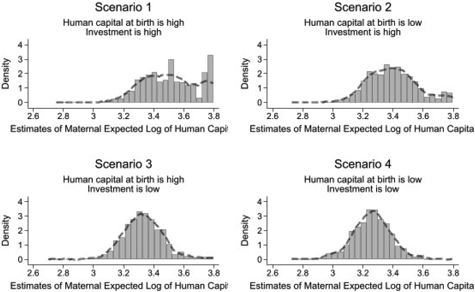 Figure 6: