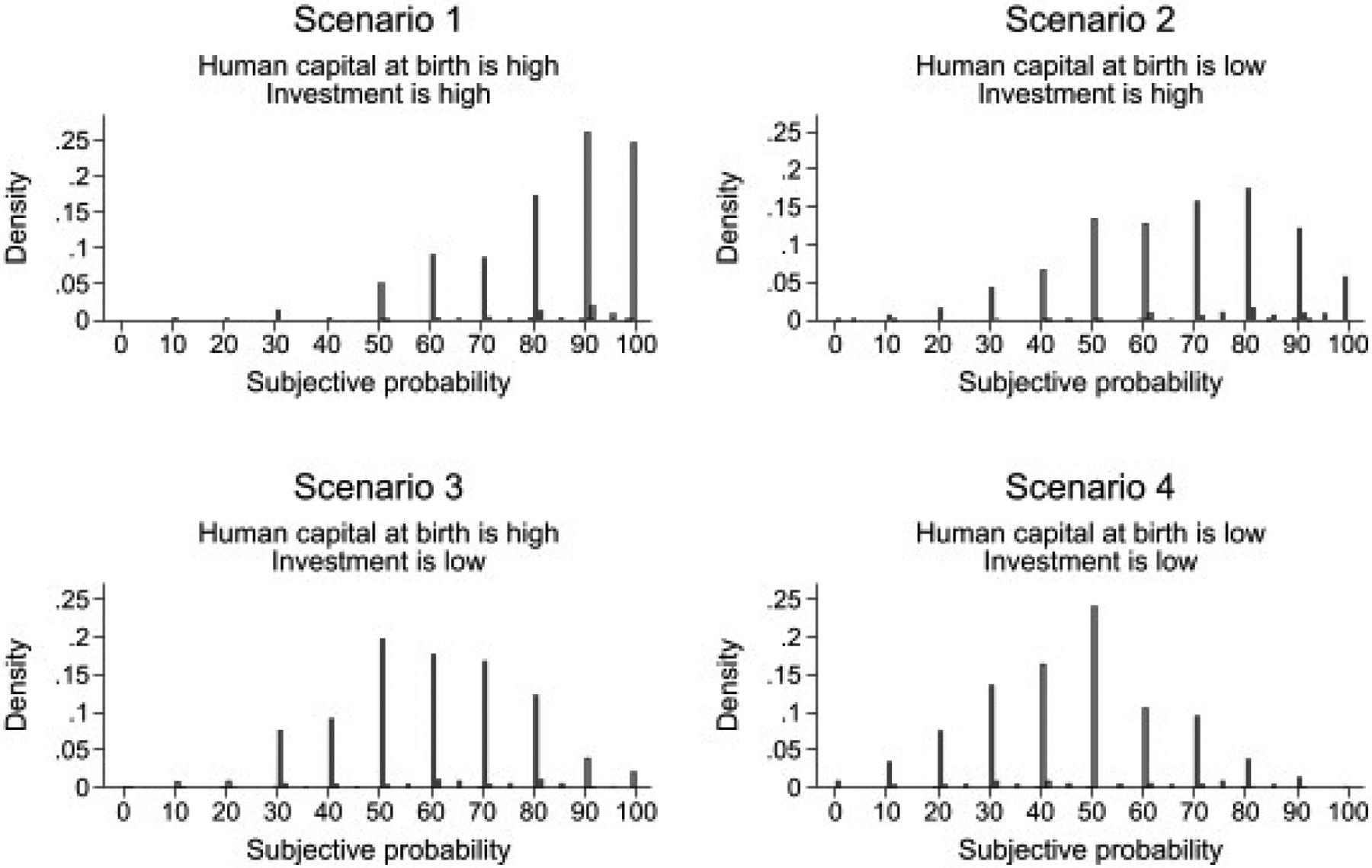 Figure 4: