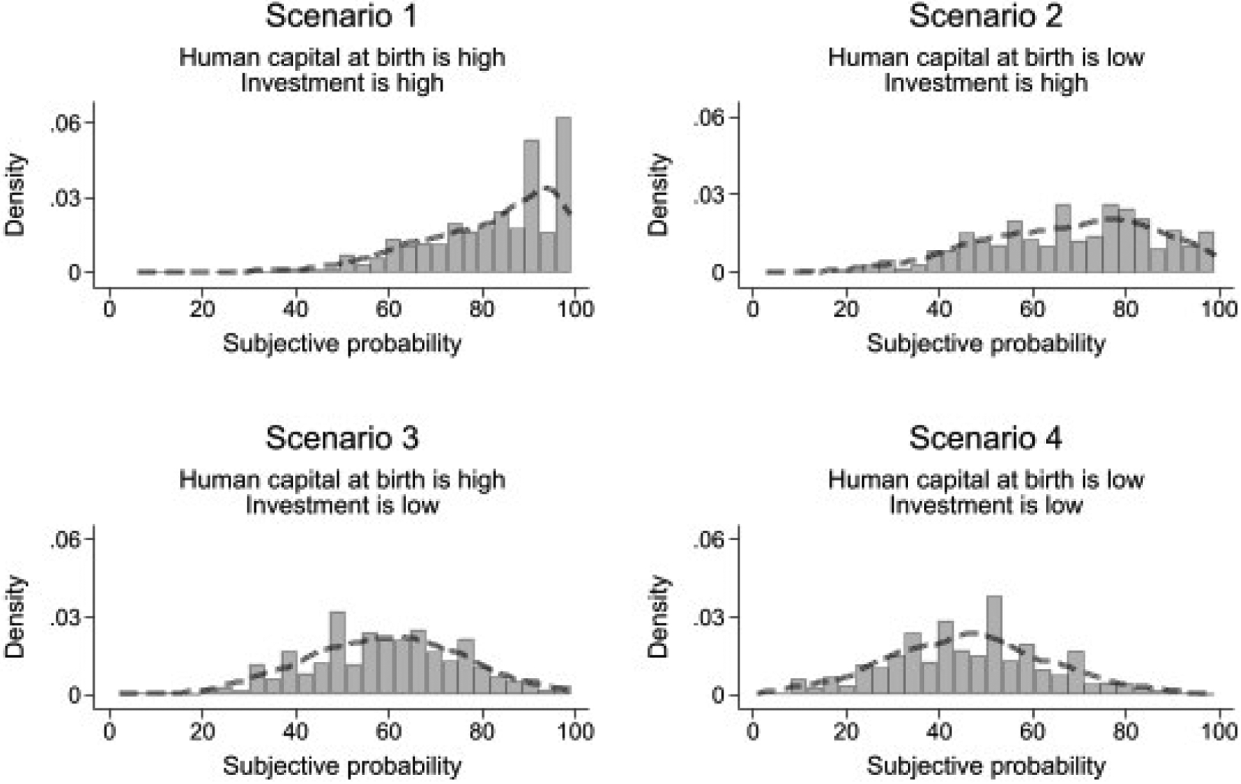 Figure 5: