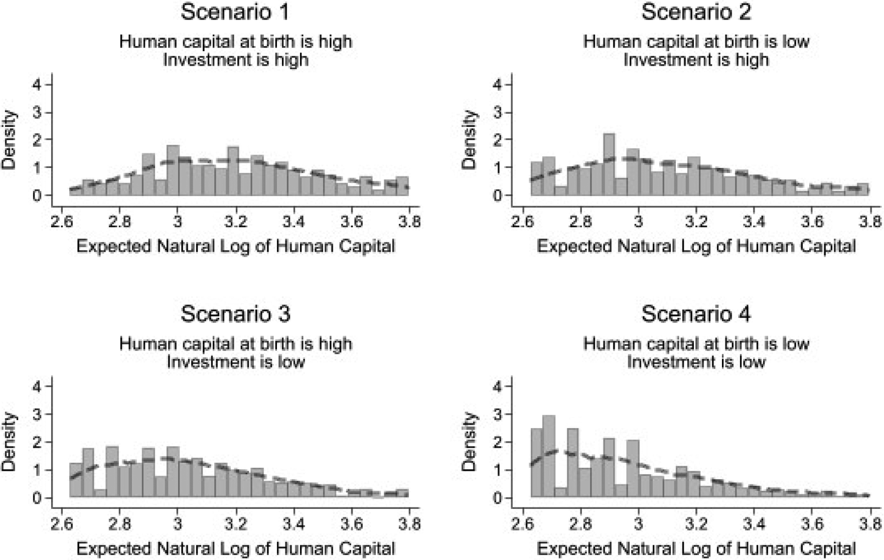 Figure 10: