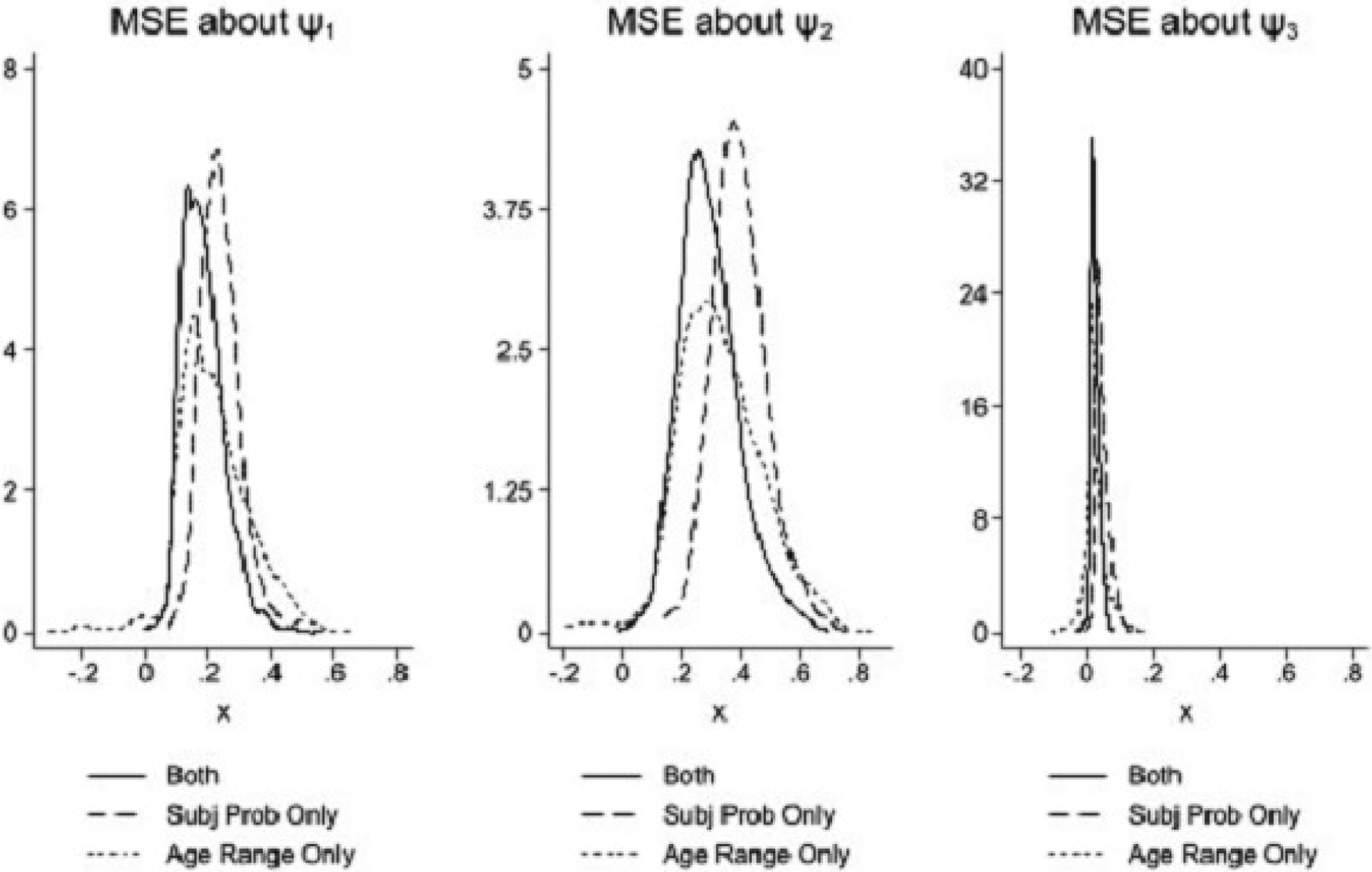 Figure 12: