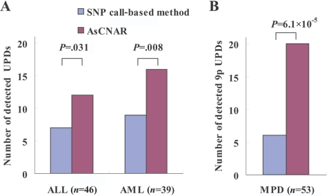 Figure  3. 