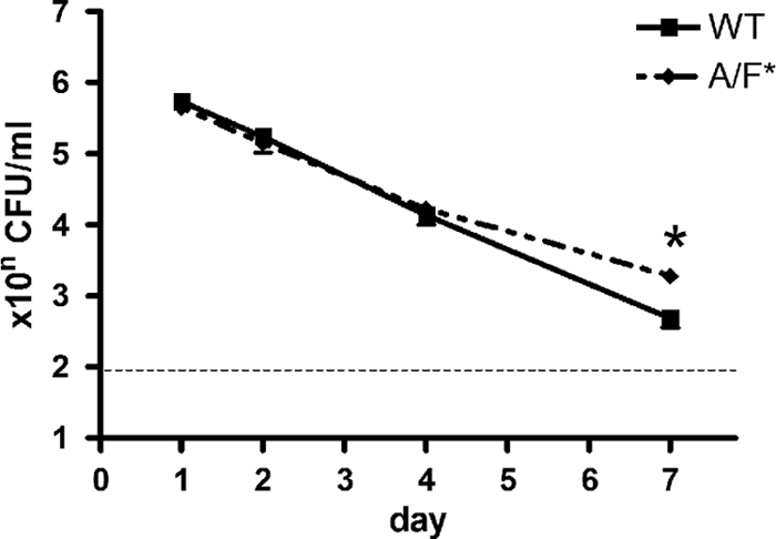 Fig 5