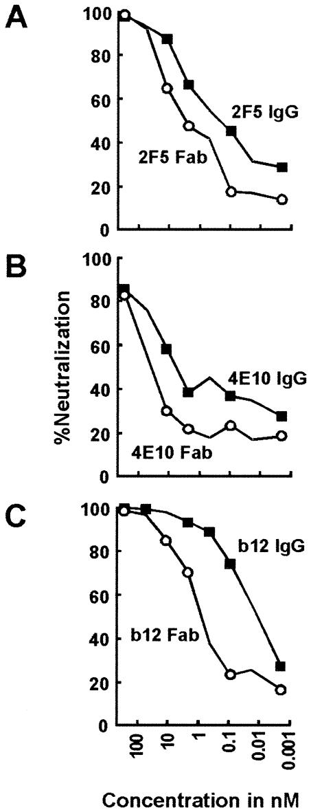 FIG. 8.