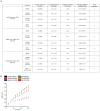 Extended Data Fig. 2