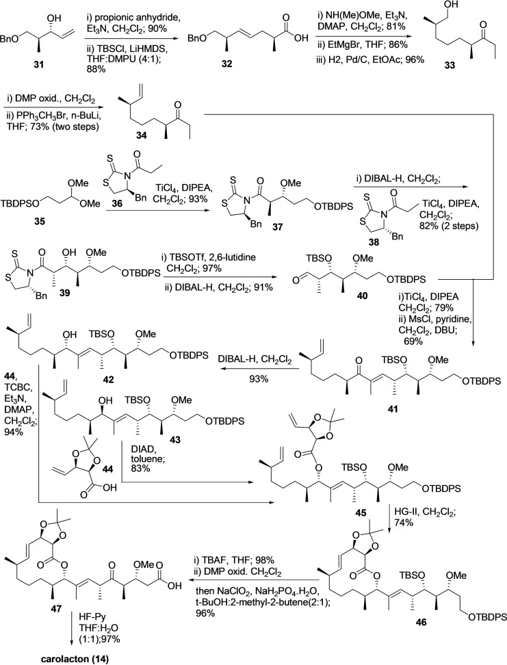 Scheme 4