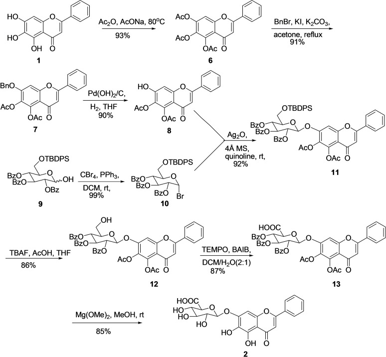 Scheme 2