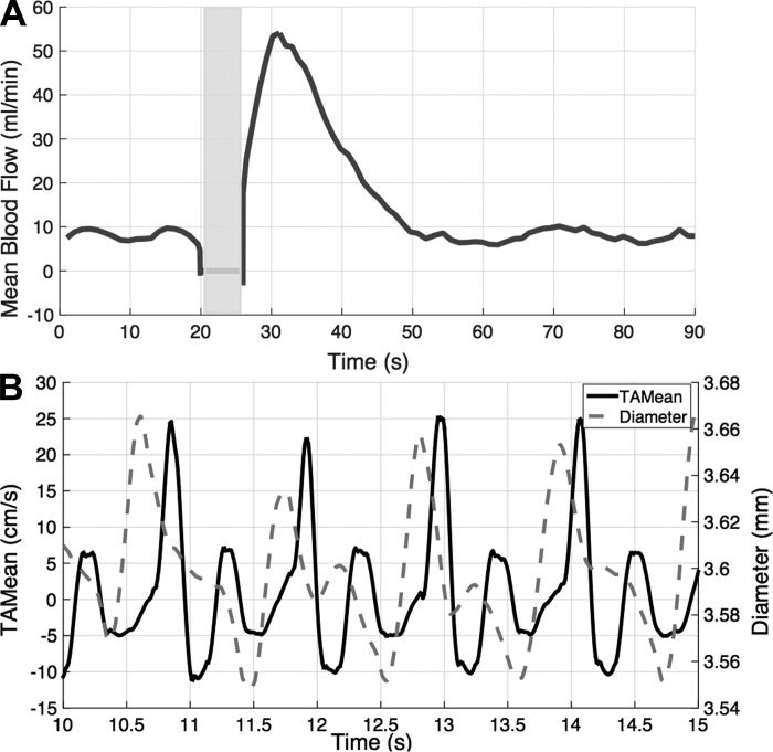 Fig. 6.