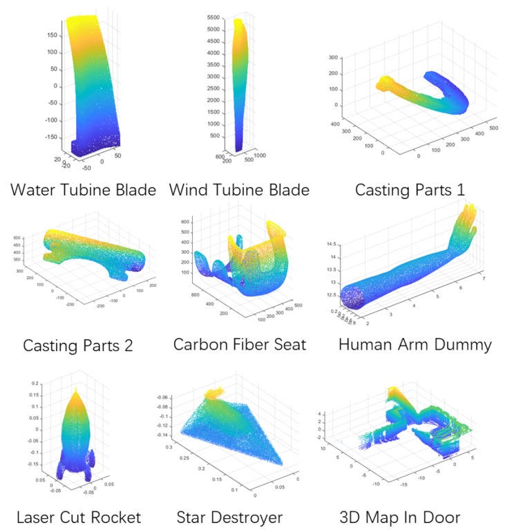 Figure 6