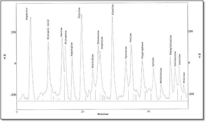 Fig. 9