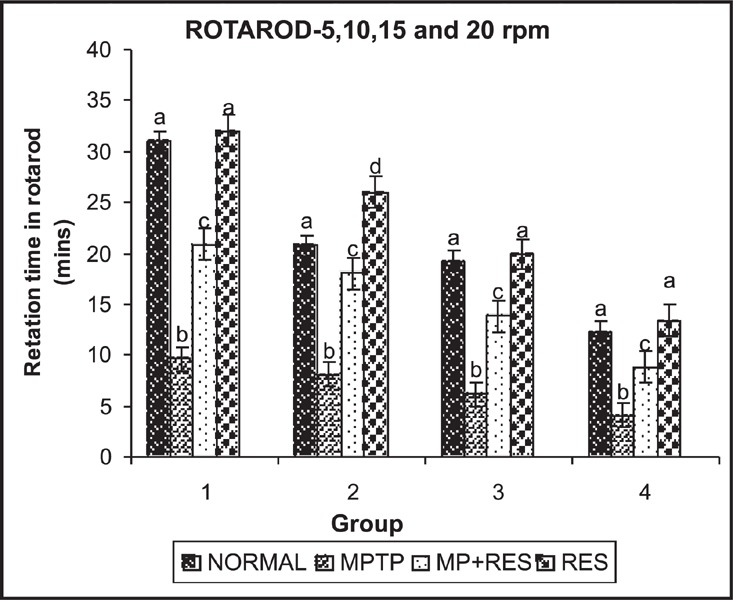 Fig. 4: