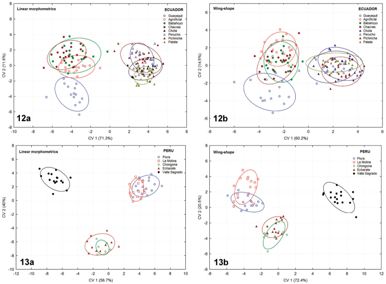 Figures 12–13.