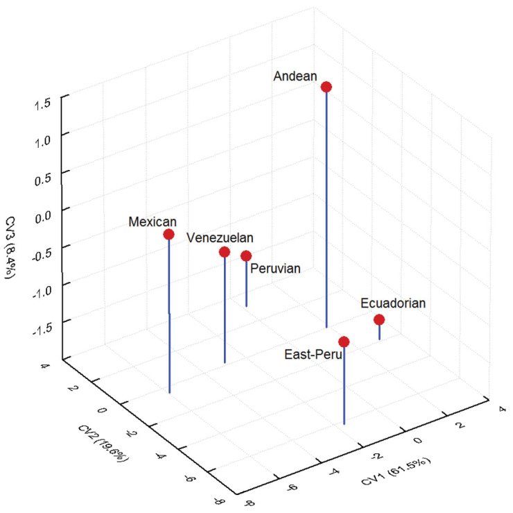 Figure 6.