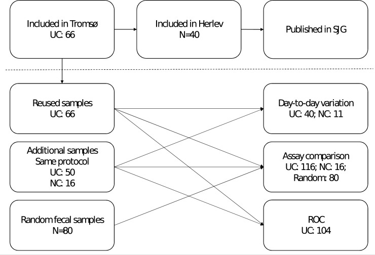 Fig 1